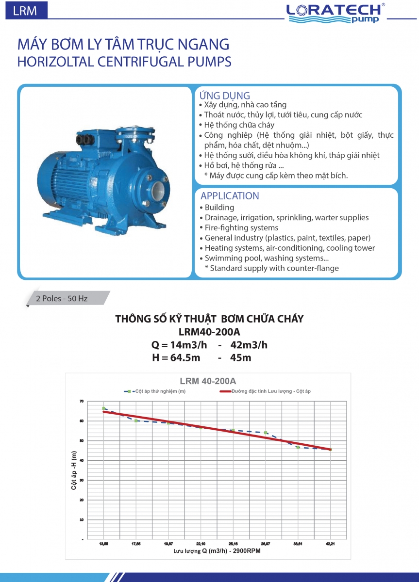 Máy bơm điện loratech