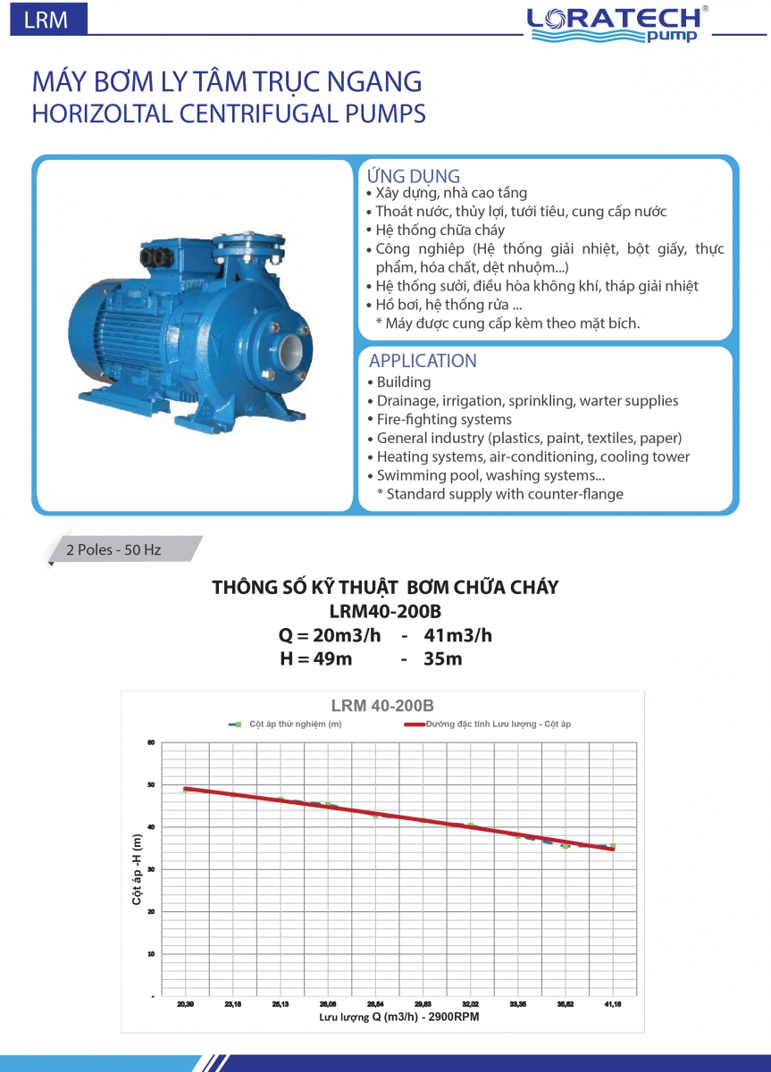 Máy bơm điện loratech