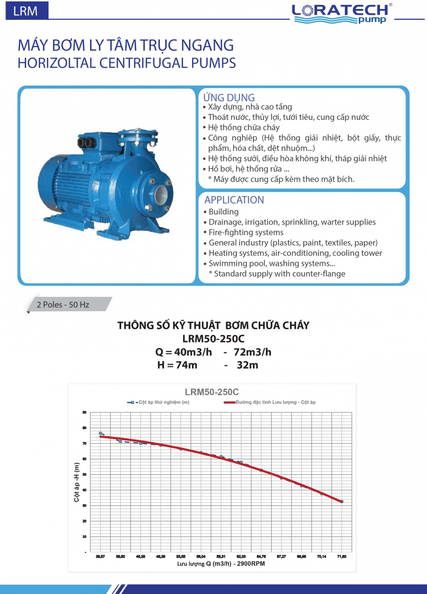 Máy bơm điện loratech
