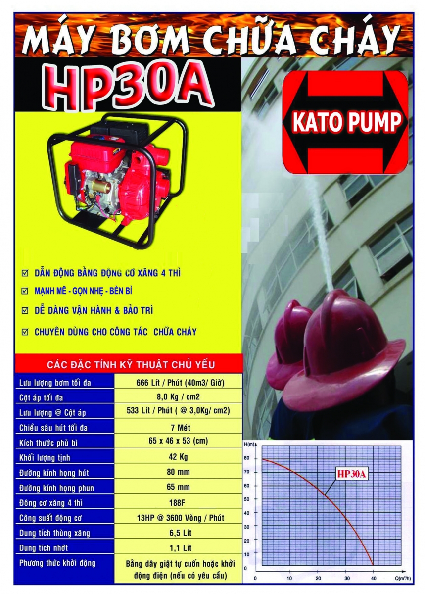 Máy bơm Kato