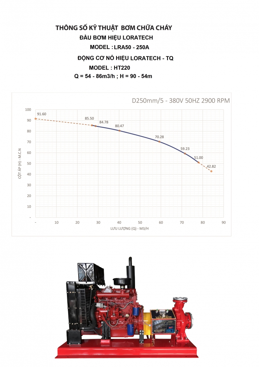 Máy bơm diesel  Loratech